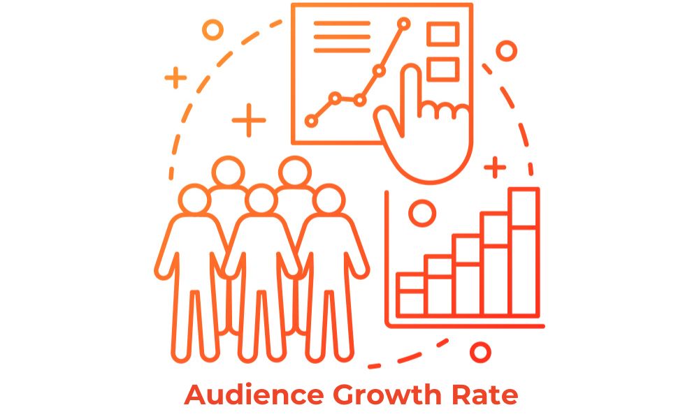 Audience Growth Rate